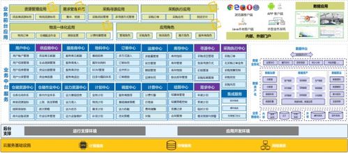 博科資訊 ERP與SCM系統(tǒng)雙引擎驅(qū)動，成就技術(shù)與服務雙冠王